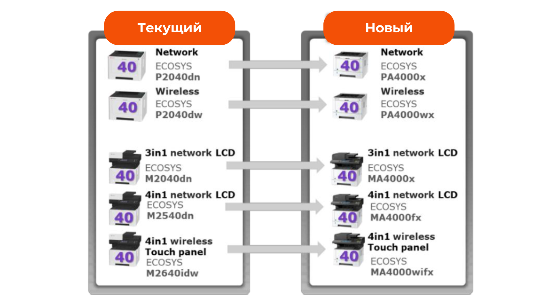 Kyocera линейка устройств