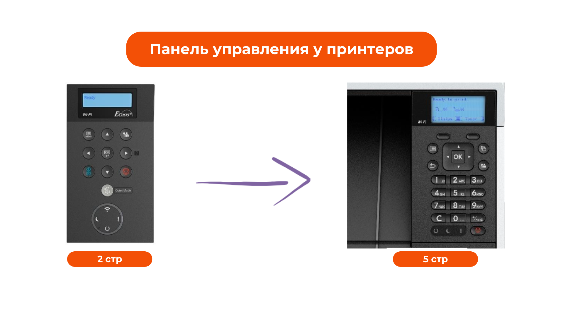 Kyocera линейка устройств
