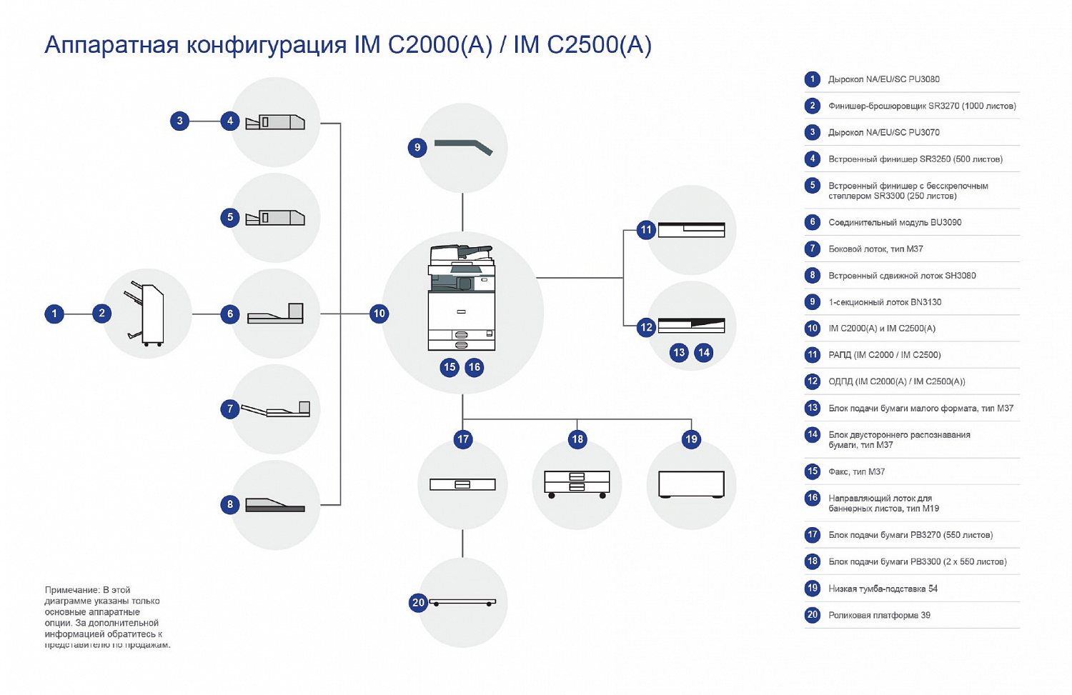 МФУ RICOH Aficio M C2000 A3 20ppm USB  Net Duplex ARDF Color 418968
