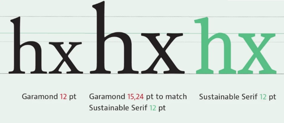 применение новых шрифтов